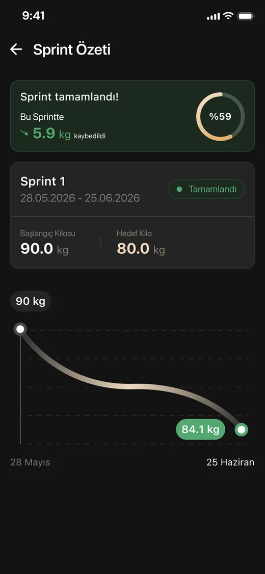 ProCal AI hedef ve sprint takibi